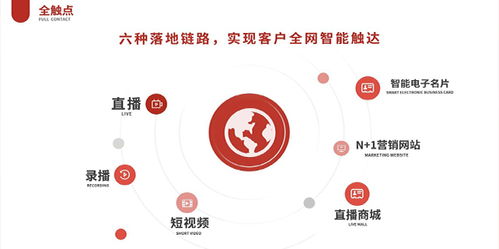 中網(wǎng)聯(lián)科技 構(gòu)筑信任，賦能品牌——致力成為中國受信賴的全網(wǎng)整合營銷方案解決服務(wù)商